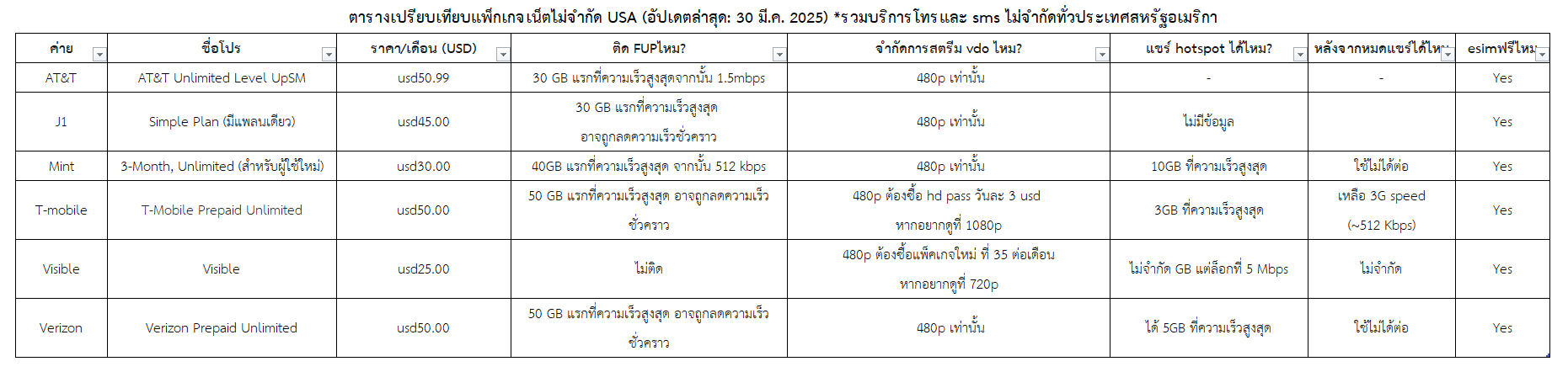 รูป R2